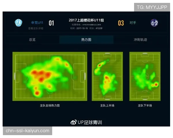社区动态：基于大众运动手环数据，伦敦市民足球活动热力图发布